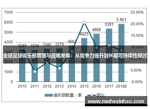 全球足球俱乐部管理与战略发展：从竞争力提升到长期可持续性探讨