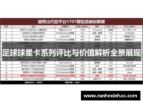 足球球星卡系列评比与价值解析全景展现